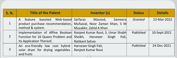 Patents